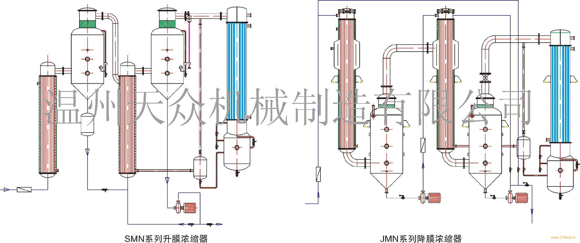 smn系列升膜浓缩器                               原产地:中国