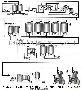 供应酸奶生产工艺流程