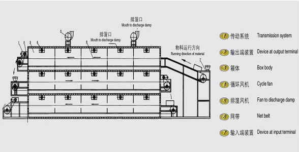 带式干燥机价格