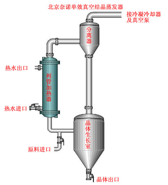 实验室蒸发结晶浓缩设备