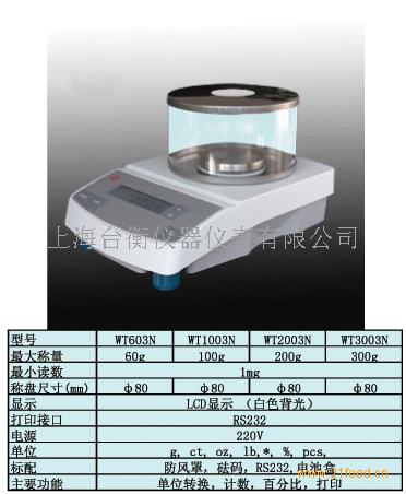 分析天平的原理是什么_天平图案是什么标志(3)