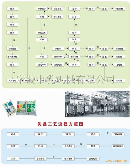 ></p></a> 液态奶生产线