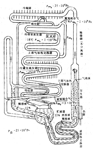 吸收器原理_吸收光谱仪原理_溴化锂吸收制冷原理