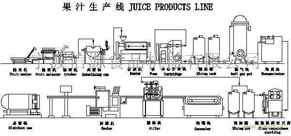 宁波信源食品机械有限公司