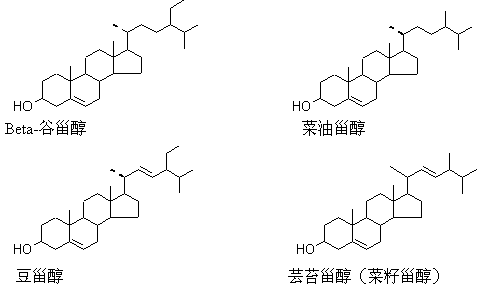 供應植物甾醇